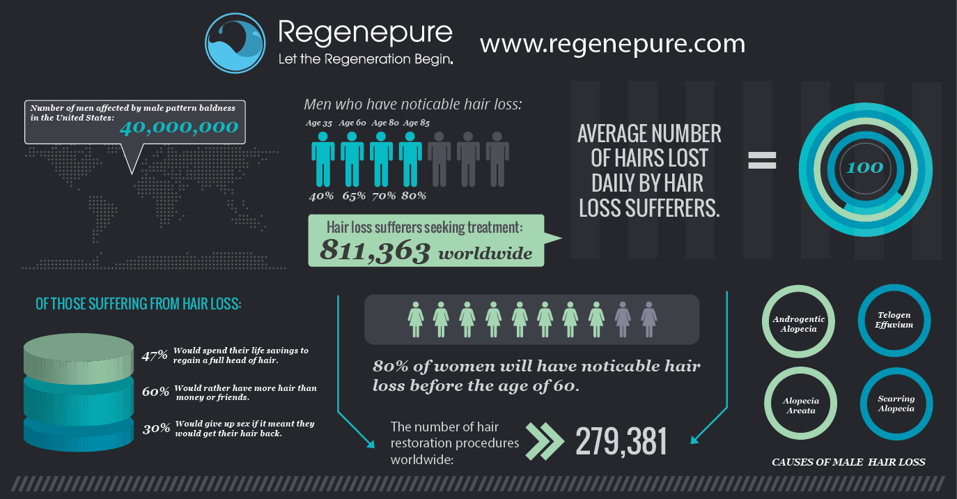 minoxidil for hair loss and hair growth infographic